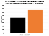 MISHIMOTO NISSAN Z RADIATOR MMRAD-Z-23