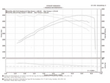 PLM® (02-09) Mercedes CLS55/E55 AMG M113 Short Tube Exhaust Headers