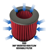 Mastery of Art & Design BMW M5 F90 Dual Carbon Fiber Cold Air Intake System with Oiled Filters