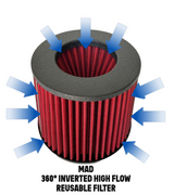 Mastery of Art & Design BMW M135i/M235i/M2/335i/435i N55B30 Cold Air Intake with Heat Shield