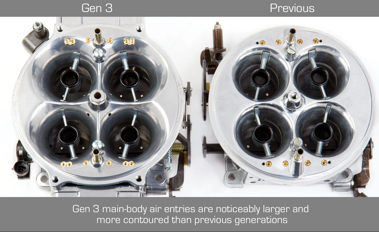 Holley® #0-80902BK Gen 3 Ultra Dominator Carburetor (1050 CFM - 4500 - Mechanical Secondaries - Shiny - Gasoline)