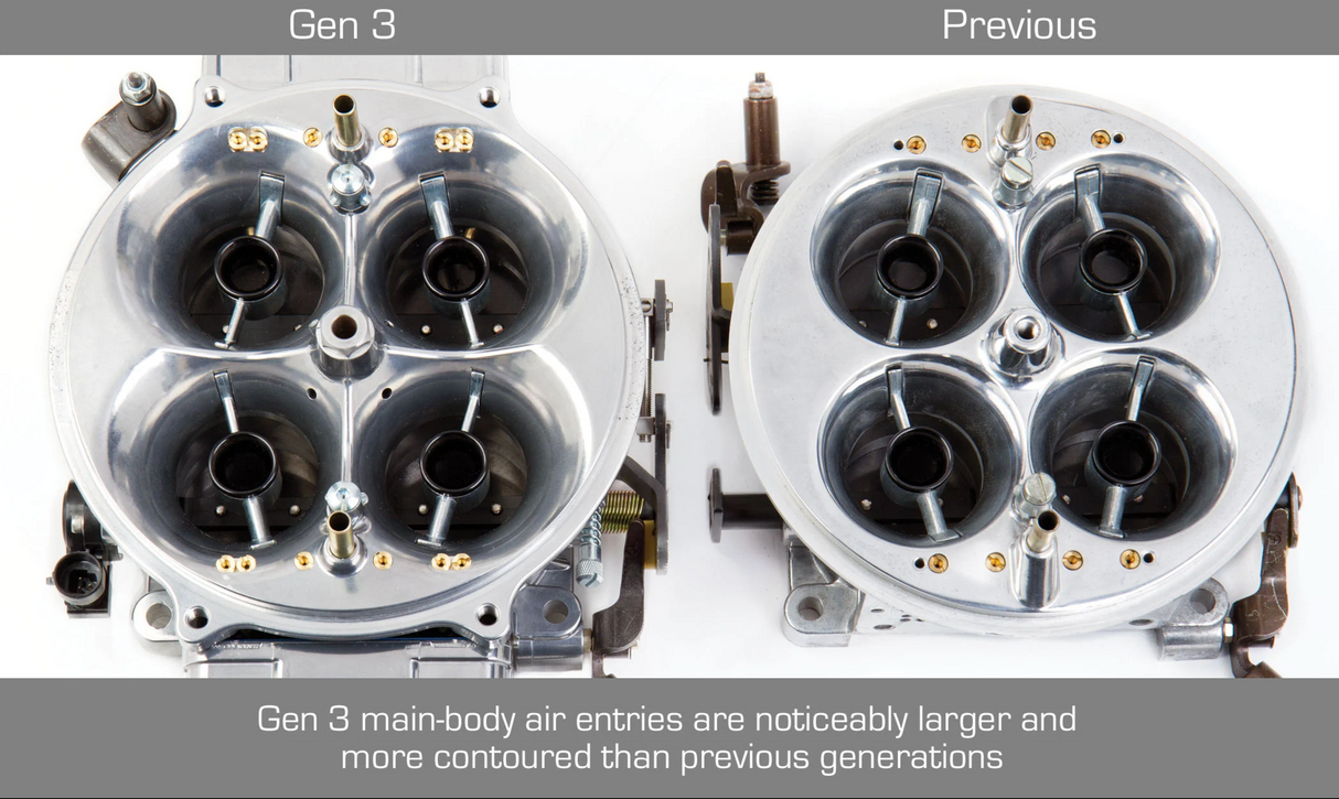 Holley® #0-80901RD Gen 3 Ultra Dominator Carburetor (950 CFM - 4500 - Mechanical Secondaries - Shiny - Gasoline)