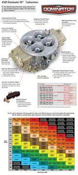 Holley® #0-80532-1 Dominator 4-Barrell Carburetor (1250 CFM - 4500 - Mechanical Secondaries - Gold Dichromate - Gasoline)