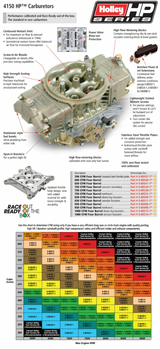 Holley® #0-80496-2 Classic HP Carburetor (950 CFM - 4150 - Mechanical Secondaries - Gold Dichromate - Gasoline)