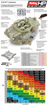 Holley® # 0-80541-2  Classic HP Carburetor (650 CFM - 4150 - Mechanical Secondaries - Gold Dichromate - Gasoline)