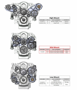 Holley® #20-200BK Camaro/Corvette GEN V LT1 Premium Black Mid-Mount Complete Drive System
