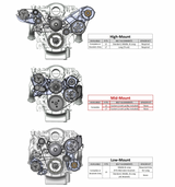 Holley® #20-200 Camaro/Corvette GEN V LT1 Cast Mid-Mount Racing Drive System