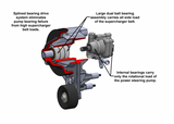 Holley® #20-220BK GM GEN V LT4 Wet Sump Mid-Mount Complete Drive System