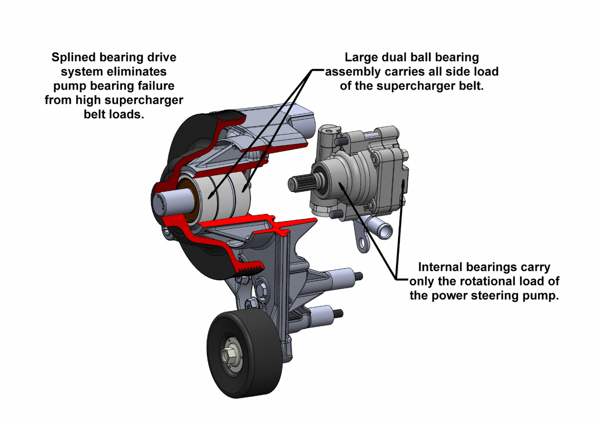 Holley® #20-220 GM GEN V LT4 Wet Sump Premium Mid-Mount Complete Drive System
