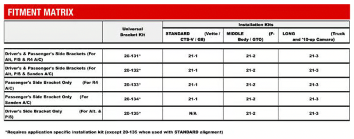 Holley® #20-137P GM LS/LT Polished High-Mount Complete Drive Kit