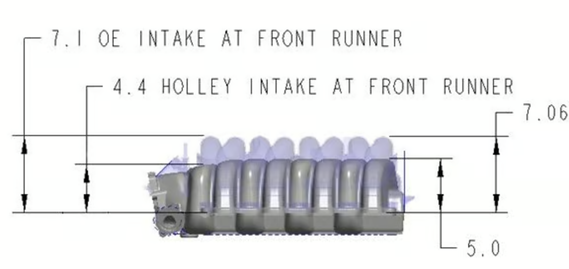 Holley® #300-900 Ford 7.3L Godzilla Low-Profile Intake Manifold for Drive by Cable Throttle Bodies
