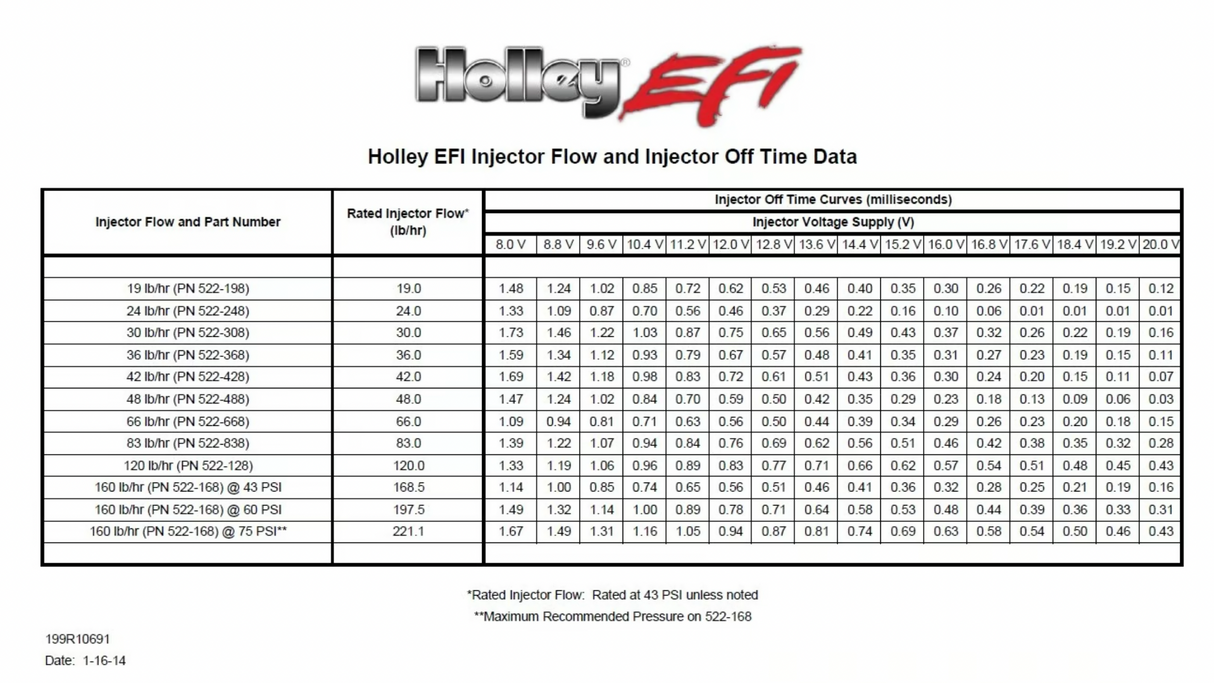 Holley® #VK080006 GM LS1/LS2/LS6 (24x/1x) Dominator EFI System
