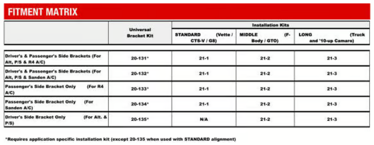 Holley® #20-136BK GM LS/LT High-Mount Complete Drive Kit