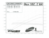 XForce (12-15) BMW 125i F20 Varex Valved Cat-Back Exhaust with 4" OD Tips
