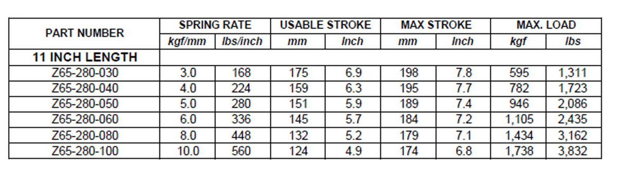 Megan Racing® Universal 11 Inch Length Metric Springs