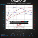 ARM Motorsports® (14-20) BMW M3/M4 F80/F82 304SS 3" Catless Down Pipes