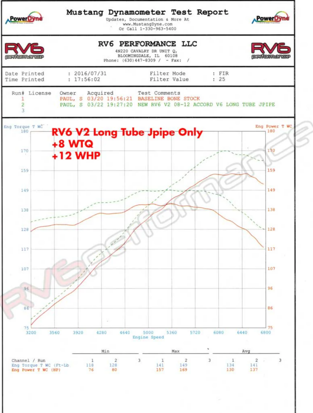 RV6 Performance® (08-12) Honda Accord V6 V2 Long Tube J-Pipe Kit