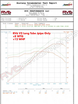 RV6 Performance® (08-12) Honda Accord V6 V2 Long Tube J-Pipe Kit