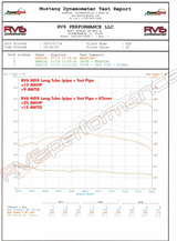 RV6 Performance® (07-09) Acura MDX J37A1 Exhaust Long Tube J-Pipe