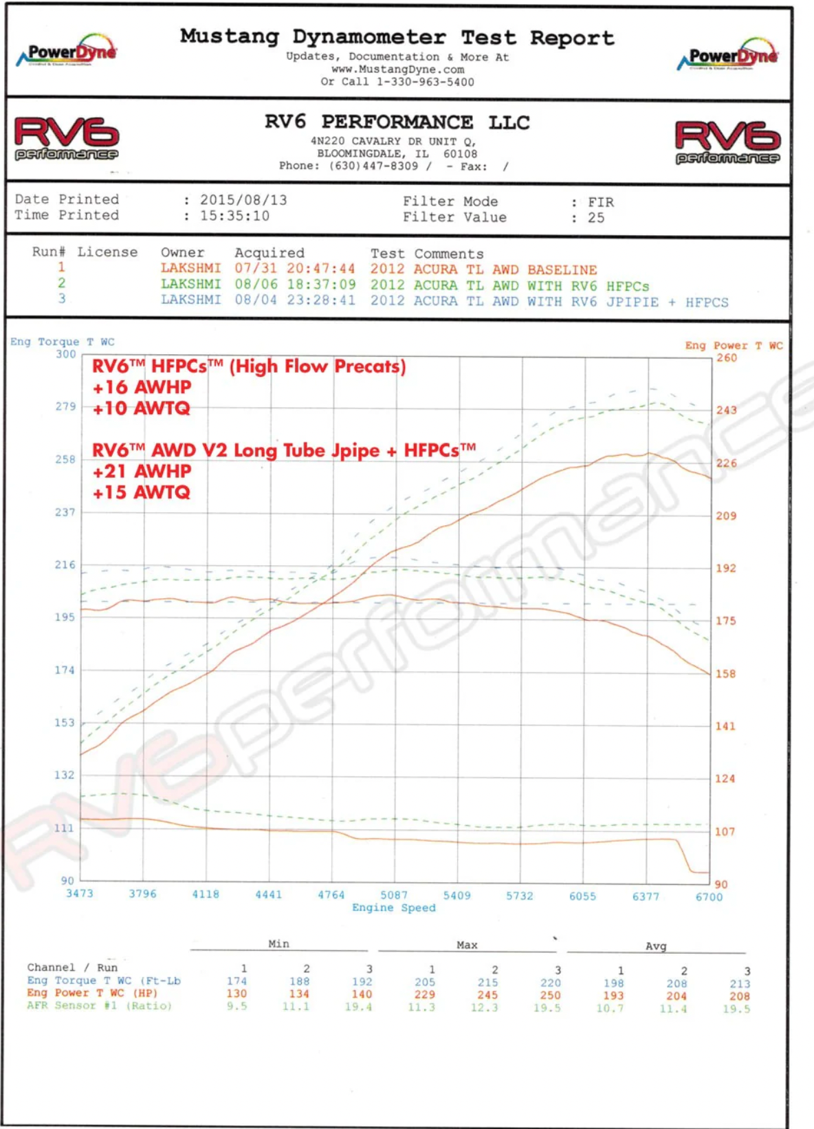 RV6 Performance® (09-14) Acura TL AWD J37A4 GEN II High Flow Precate Catalytic Converters
