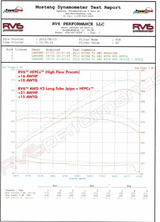 RV6 Performance® (09-14) Acura TL AWD J37A4 GEN II High Flow Precate Catalytic Converters