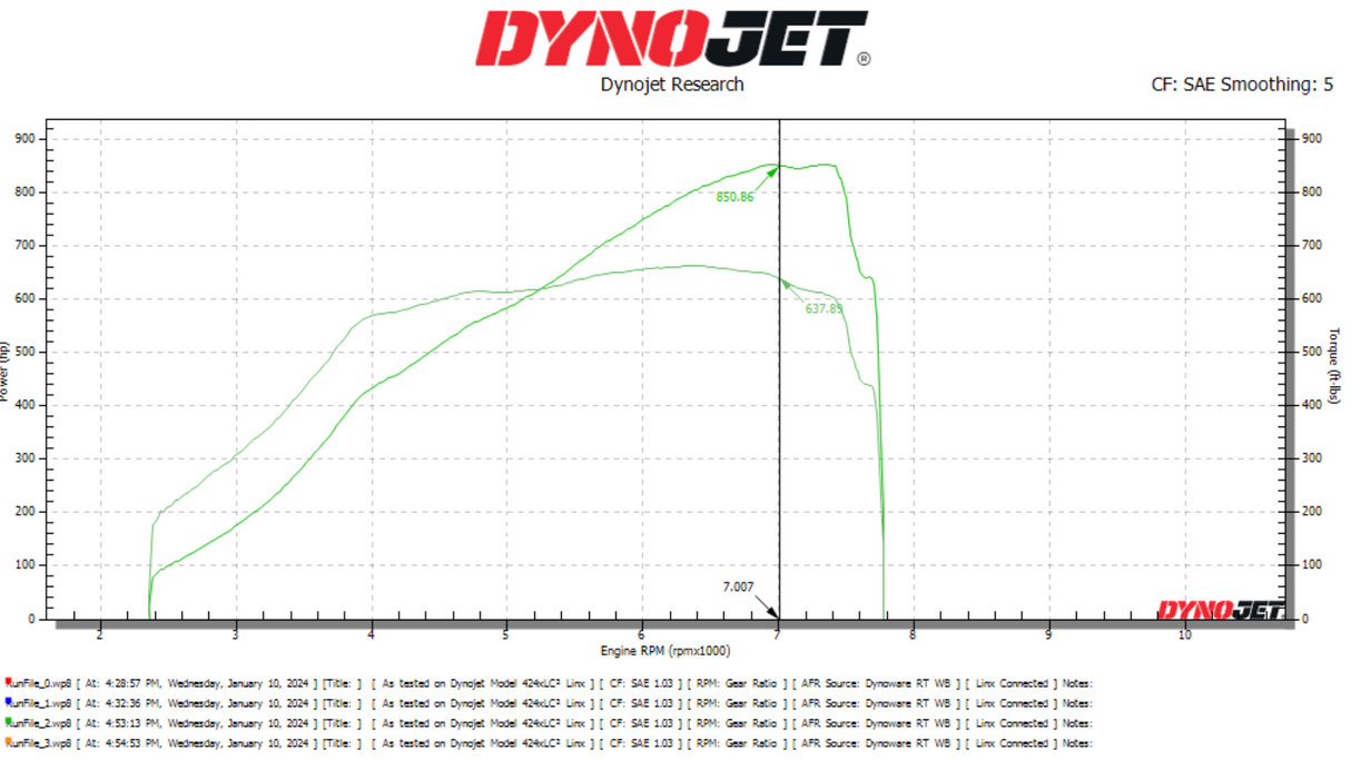 CTS Turbo® (19+) BMW M2/M3/M4/X3M/X4M S58B30 Stage 2+ Turbocharger Upgrade