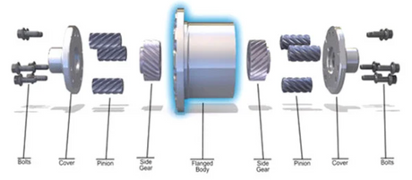 EATON 912A316 FORD 7.5" 28 SPLINE TRUETRAC® DIFFERENTIAL KIT


