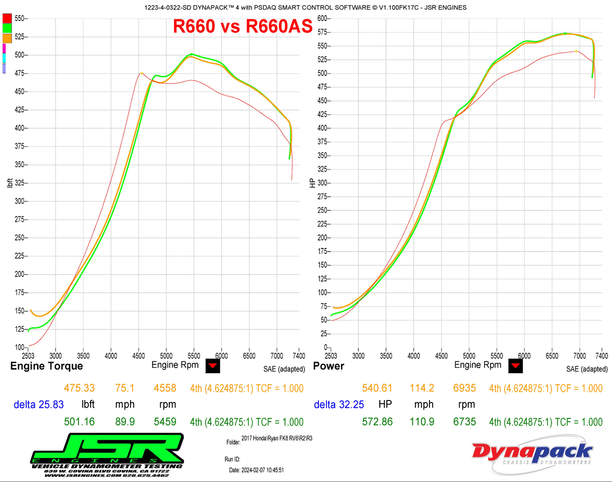 RV6 Performance® (23-26) Honda Civic Type-R FL5 R660AS Antisurge/T51R RED Ball Bearing Turbocharger with CF Inlet pipe