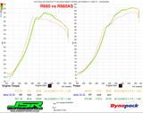 RV6 Performance® (23-26) Honda Civic Type-R FL5 R660AS Antisurge/T51R RED Ball Bearing Turbocharger with CF Inlet pipe