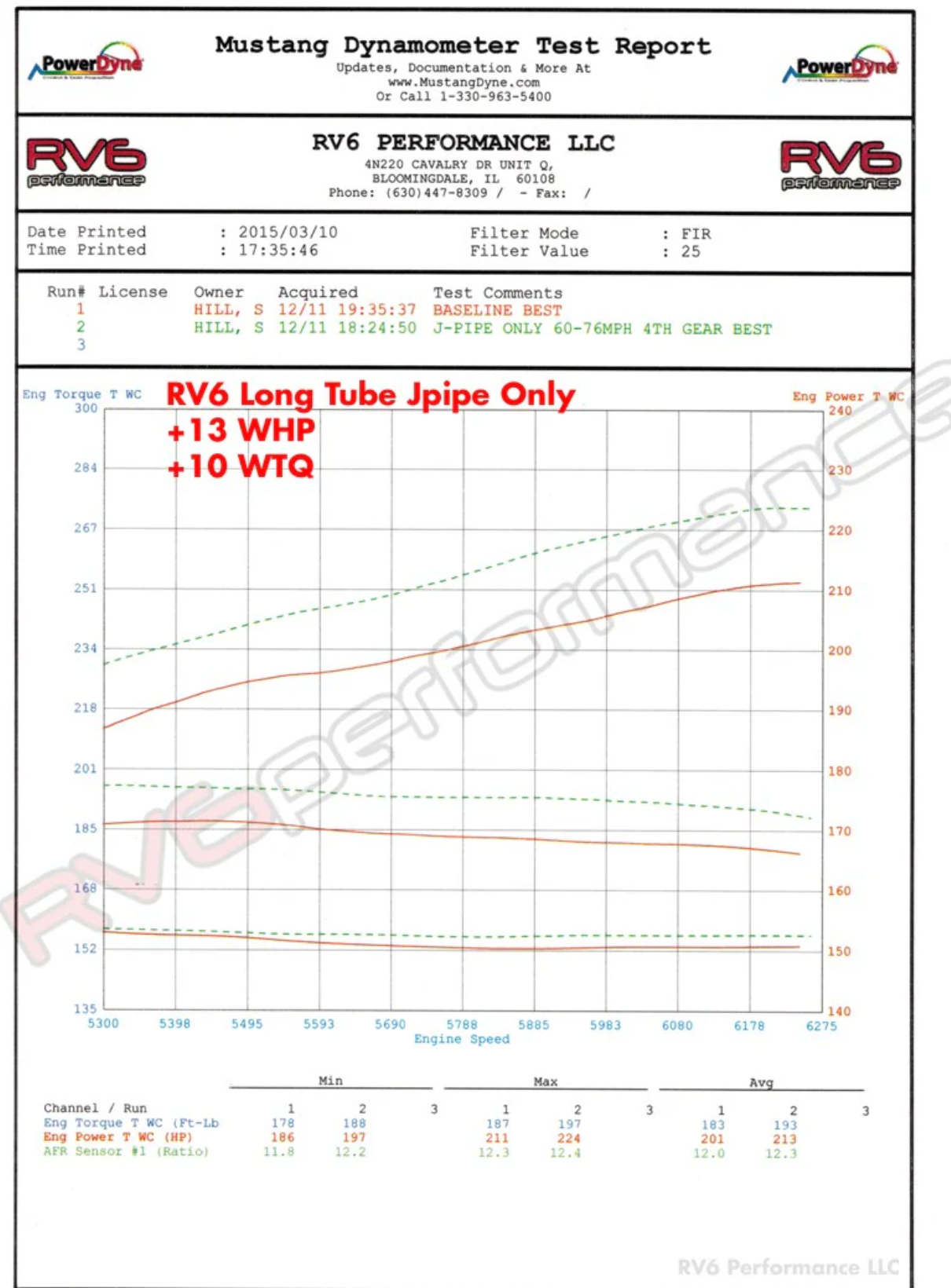 RV6 Performance® (13-17) Honda Accord Catted Long Tube J-Pipe Kit