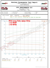 RV6 Performance® (13-17) Honda Accord Catted Long Tube J-Pipe Kit