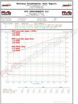 RV6 Performance® (13-17) Honda Accord Catted Long Tube J-Pipe Kit
