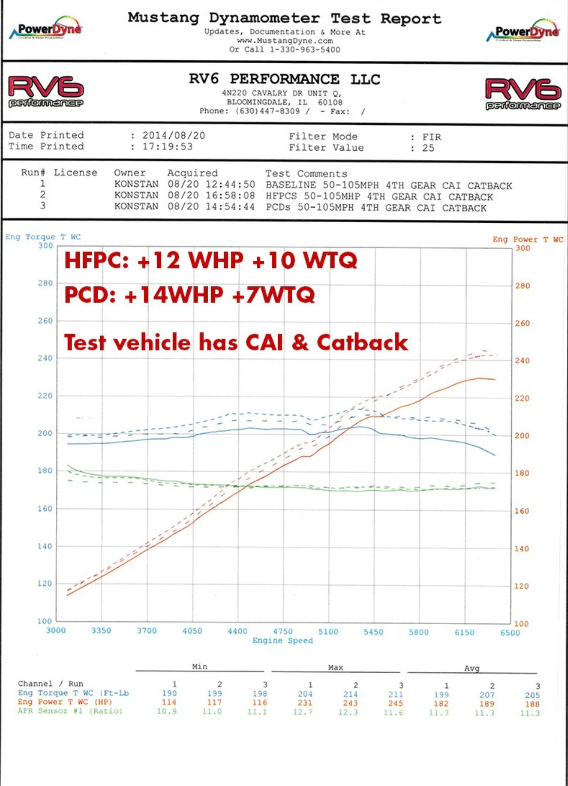 RV6 Performance® (13-17) Honda Accord V6 GEN II High Flow Precate Catalytic Converters
