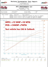 RV6 Performance® (13-17) Honda Accord V6 GEN II High Flow Precate Catalytic Converters
