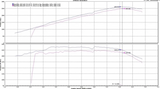 RV6 Performance® (08-12) Honda Accord V6 GEN II High Flow Precate Catalytic Converters