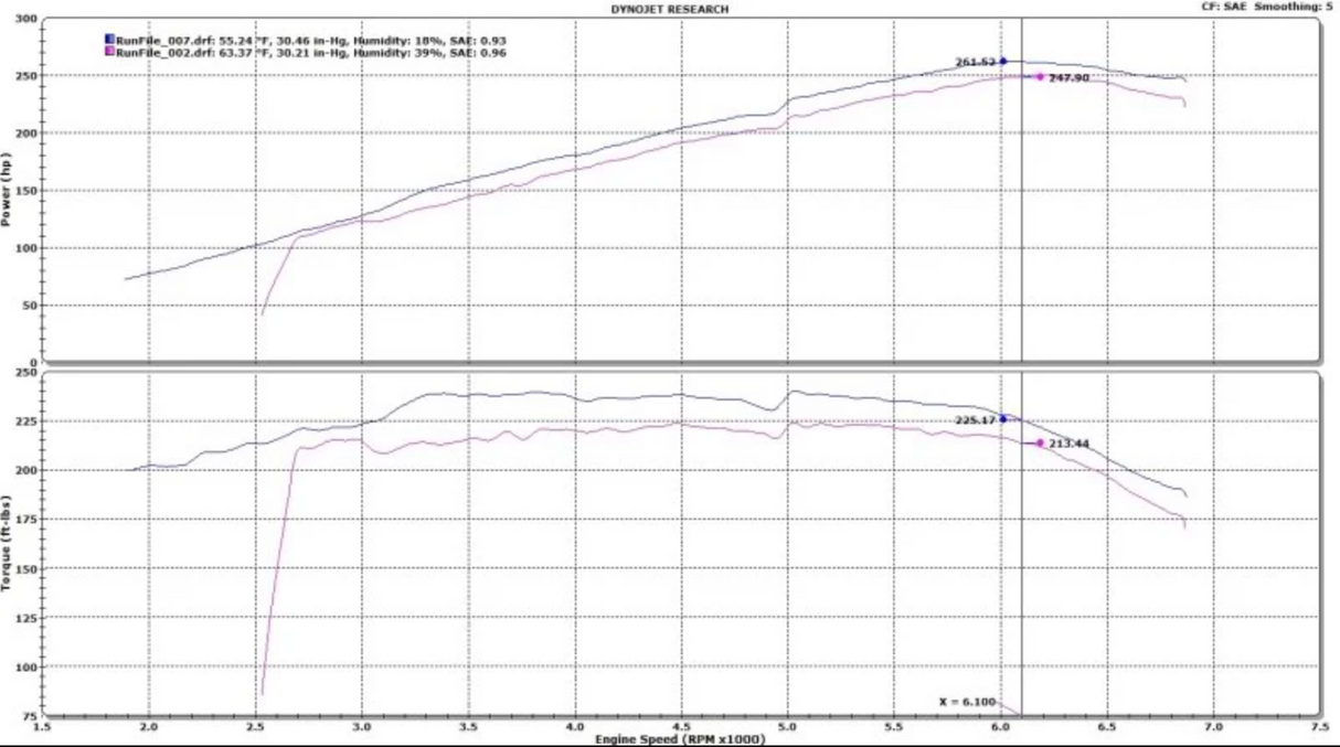 RV6 Performance® (08-12) Honda Accord V6 GEN II High Flow Precate Catalytic Converters