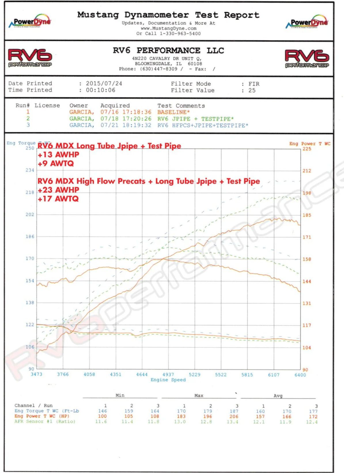 RV6 Performance® (07-09) Acura MDX J37A1 GEN II High Flow Precate Catalytic Converters