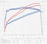RV6 Performance® (04-08) Acura TL J32/35 V3 Long Tube J-Pipe Kit
