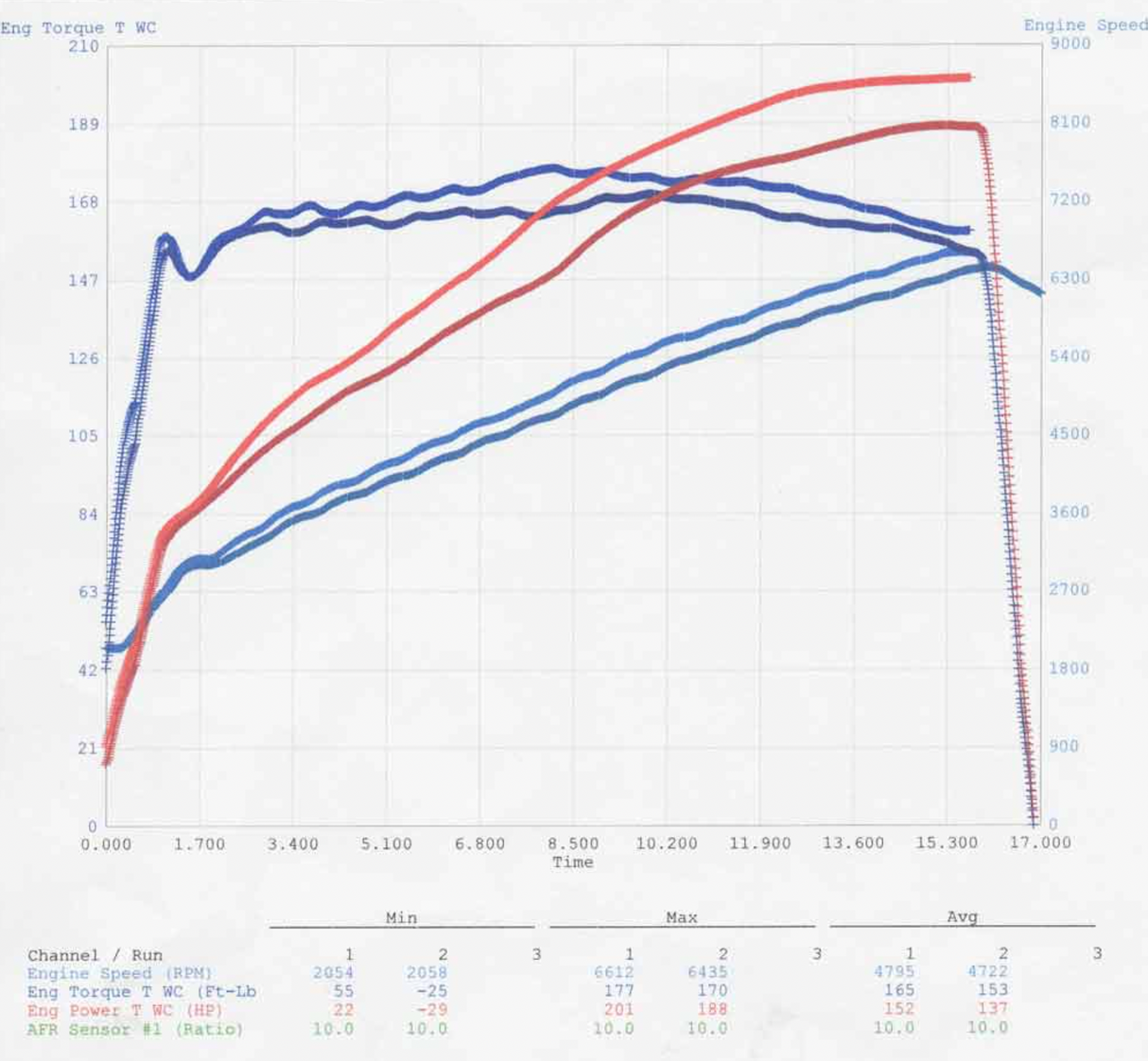 RV6 Performance® (04-08) Acura TL J32/35 V3 Long Tube J-Pipe Kit