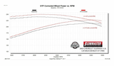 Flowmaster® (99-06) Silverado/Sierra 4.3L/4.8L/5.3L Flow FX Cat-Back Exhaust with Dual Same Side Exit