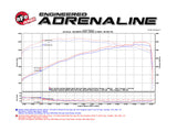 aFe Momentum Sealed Intake Nissan Armada 17-24/ Patrol 10-24 (Y62)/Infiniti QX80 14-24/ QX56 11-13