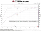 aFe Power Magnum Force Stage-2 Pro 5R Cold Air Intake System 25-26 Ram 1500 RHO L6-3.0L (tt)