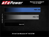 aFe Magnum FORCE Open Element Intake GM Diesel Trucks 17-19 V8-6.6L (td) L5P
