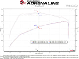 aFe POWER Momentum HD Cold Air Intake System w/ Pro Dry S Media 21-24 Ford Bronco 2.3L (t)