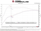 aFe 2025 RAM 1500 L6-3.0L (tt) Momentum GT Red Edition Cold Air Intake w/ Pro Dry S Filter (MOQ 12)