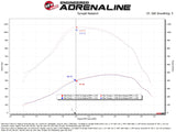 aFe Magnum FORCE Open Element Intake Ford Diesel Trucks 20-25 V8-6.7L (td)