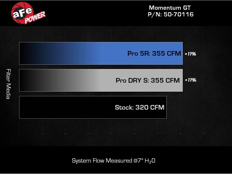 Ford Ranger Raptor Intake aFe 2024 Ford Ranger Raptor V6-3.0L Momentum GT Cold Air Intake System ...