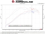 aFe Takeda Intake System w/Pro 5R Filter Subaru Forester 14-18 H4-2.0L (t)