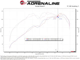 aFe 19-24 Ford Edge Momentum GT Cold Air Intake System w/ Pro Dry S Filter