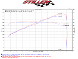 Stillen® (09-20) Nissan 370Z Dual Hi-Flow Ultra Long Tube Air Intake System with Oiled Filters